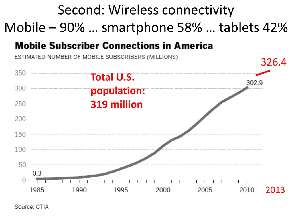 second wireless connectivity mobile 90 smartphone