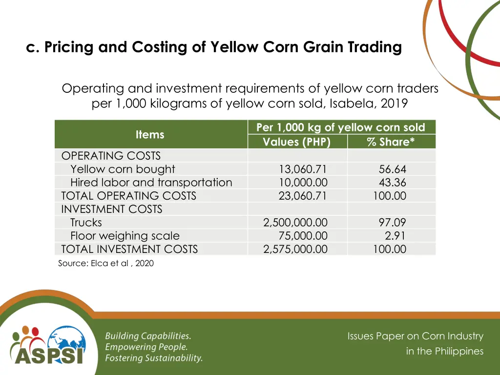 c pricing and costing of yellow corn grain trading