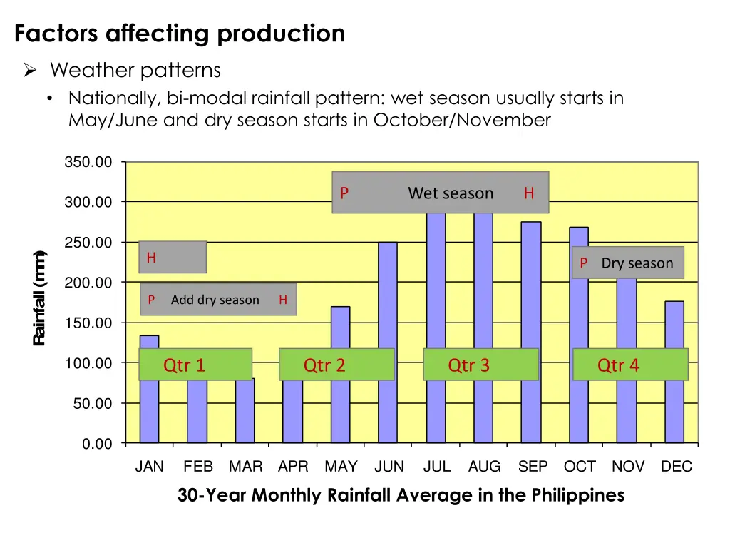 factors affecting production weather patterns