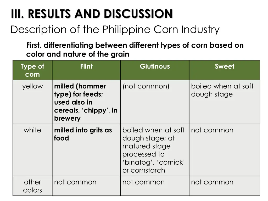 iii results and discussion description
