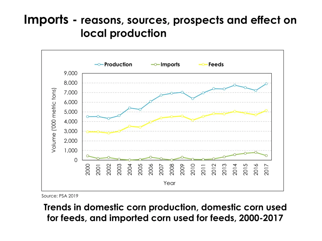 imports reasons sources prospects and effect