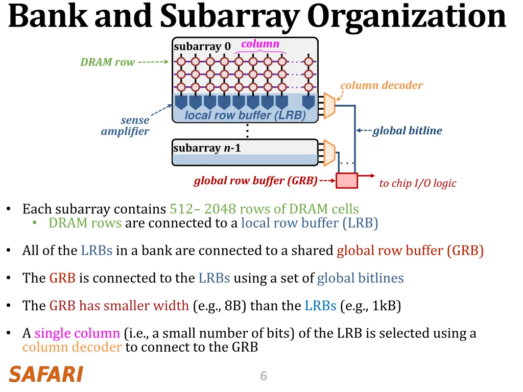 bank and subarray organization column dram row