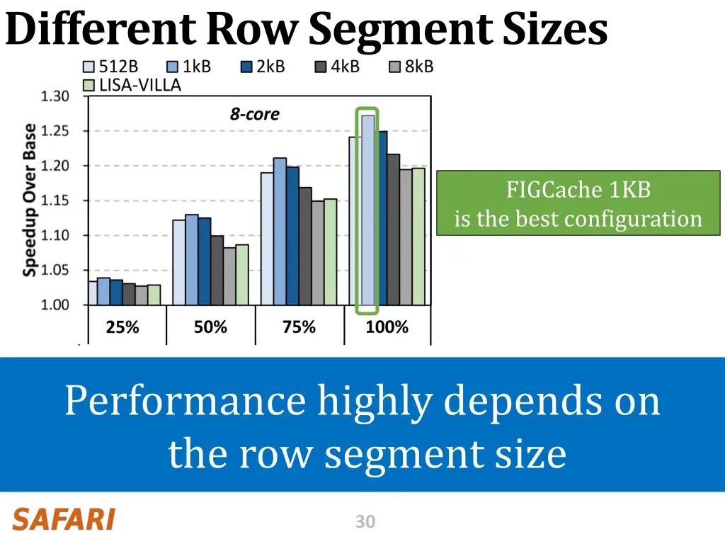 different row segment sizes