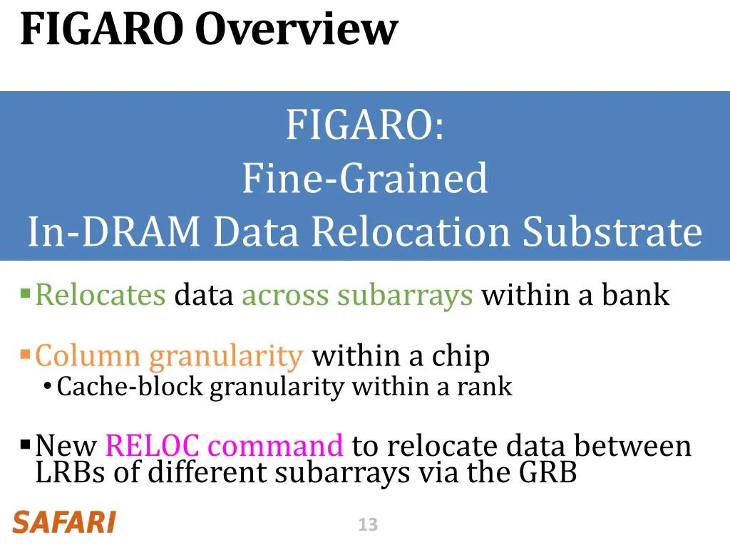 figaro overview