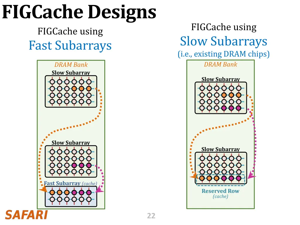 figcache designs figcache using fast subarrays