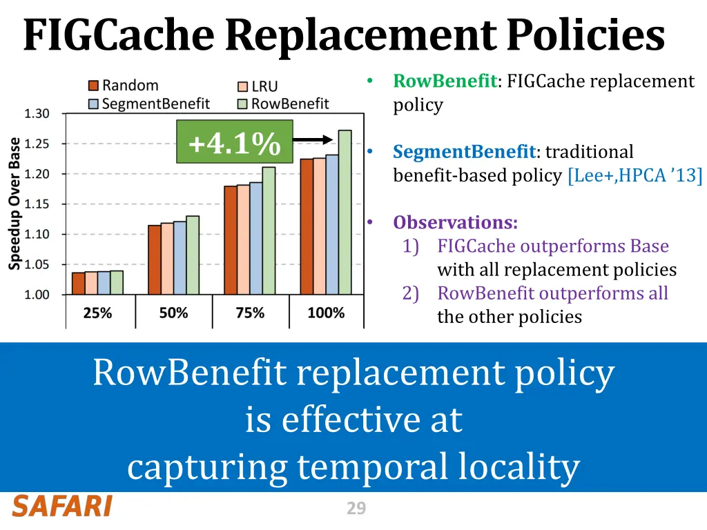 figcache replacement policies