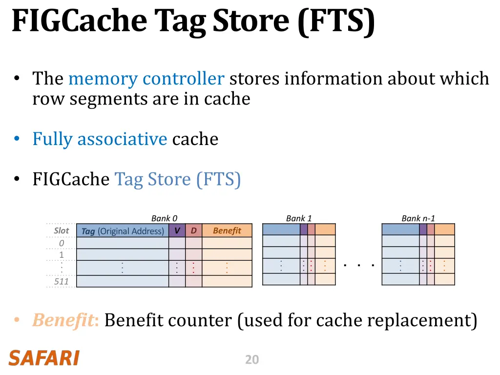 figcache tag store fts
