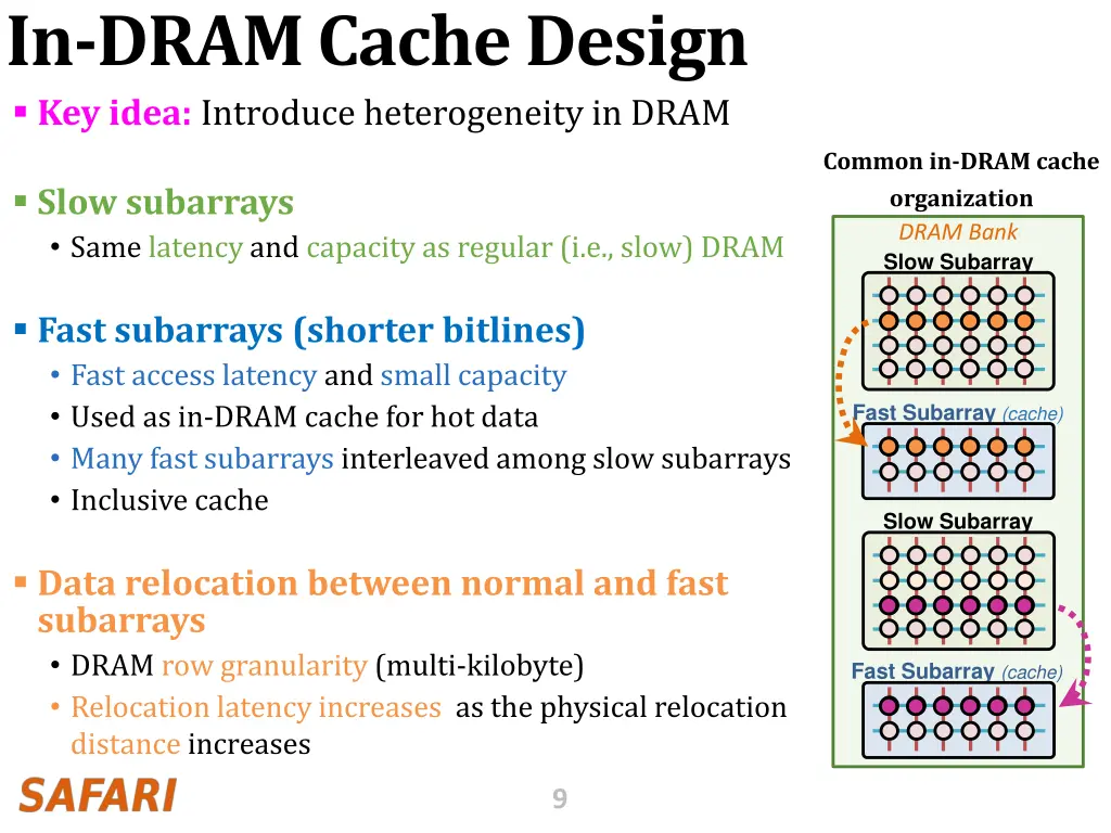 in dram cache design key idea introduce