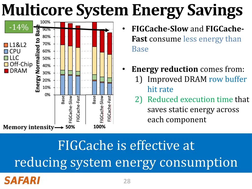 multicore system energy savings 14