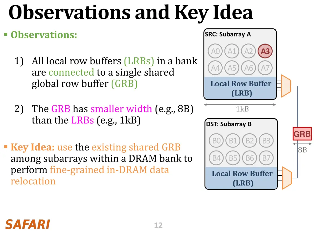 observations and key idea observations