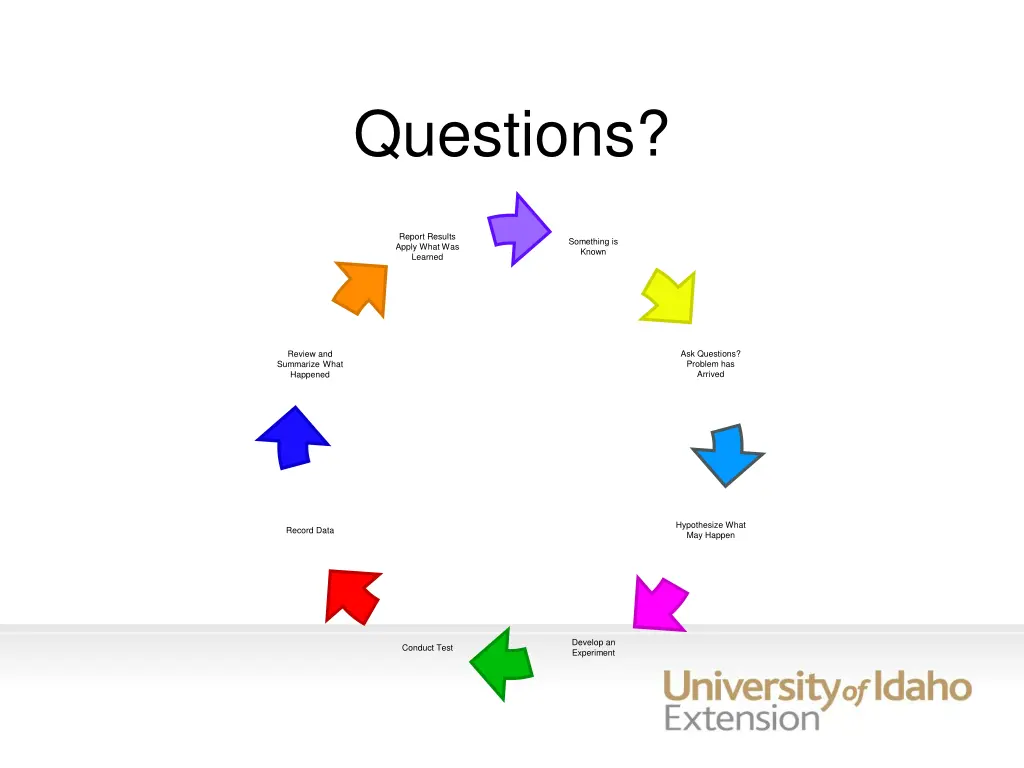 questions