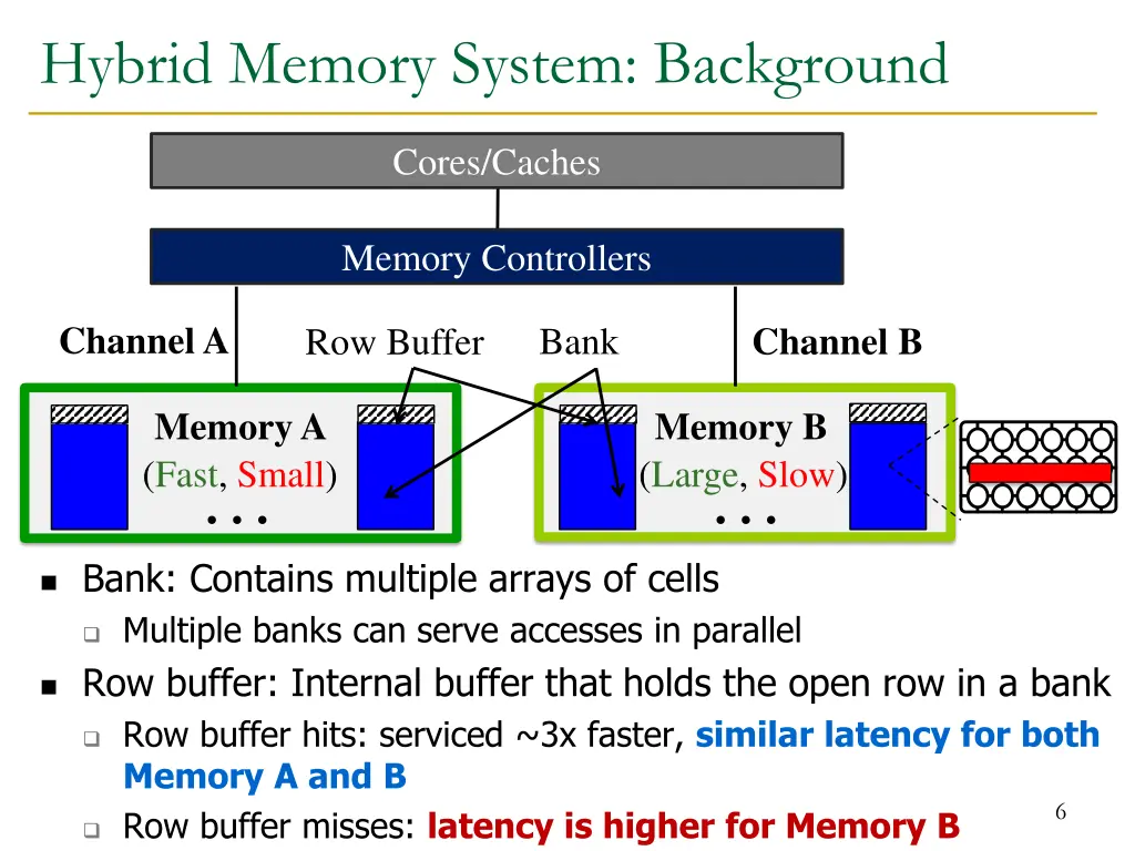 hybrid memory system background