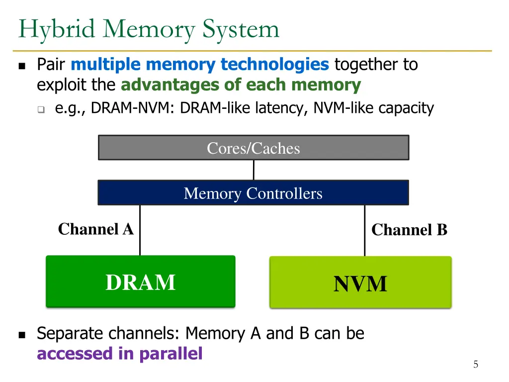 hybrid memory system