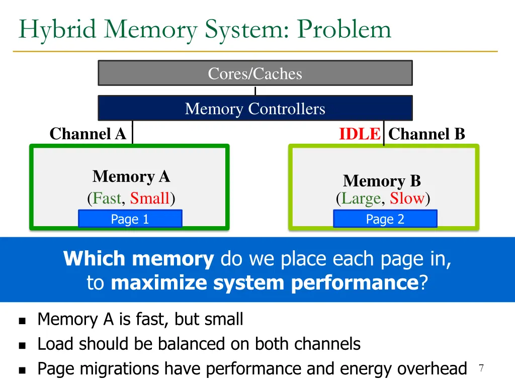 hybrid memory system problem