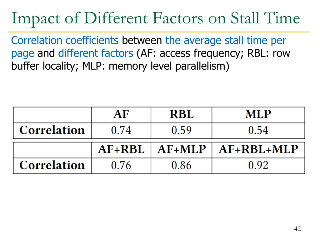 impact of different factors on stall time