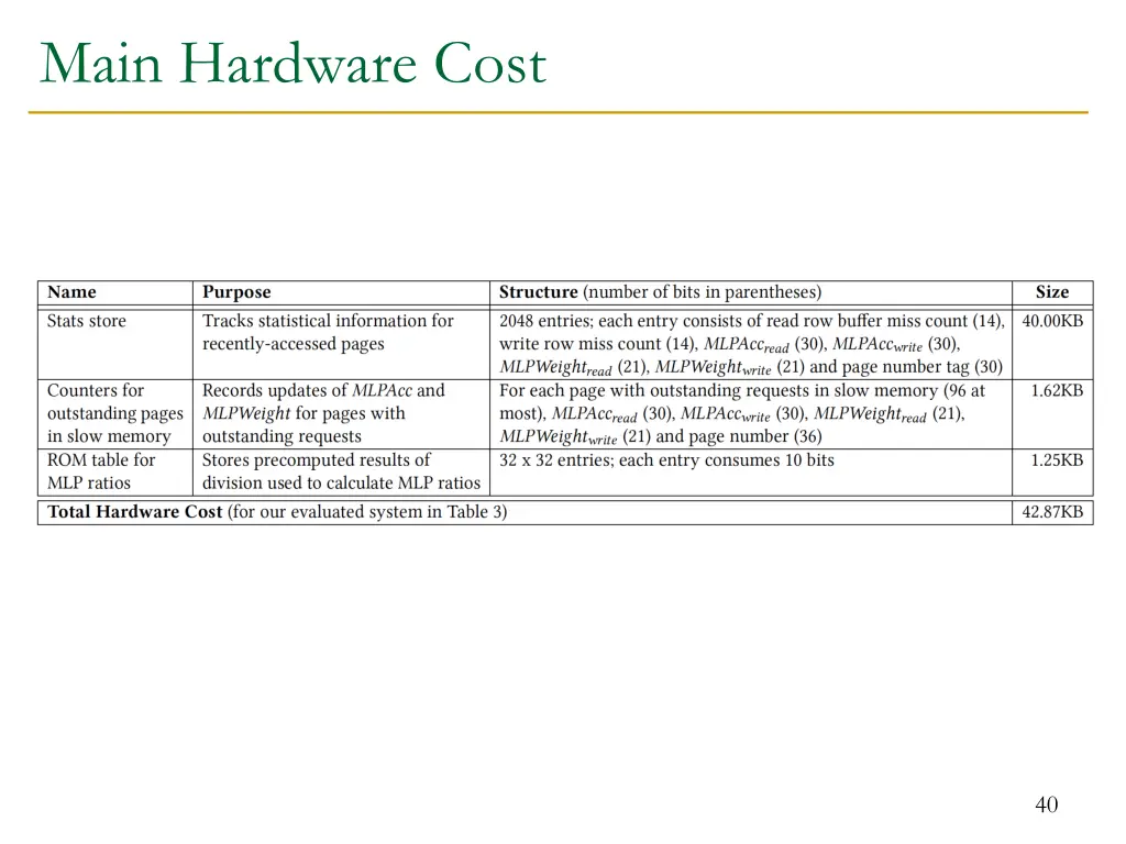 main hardware cost