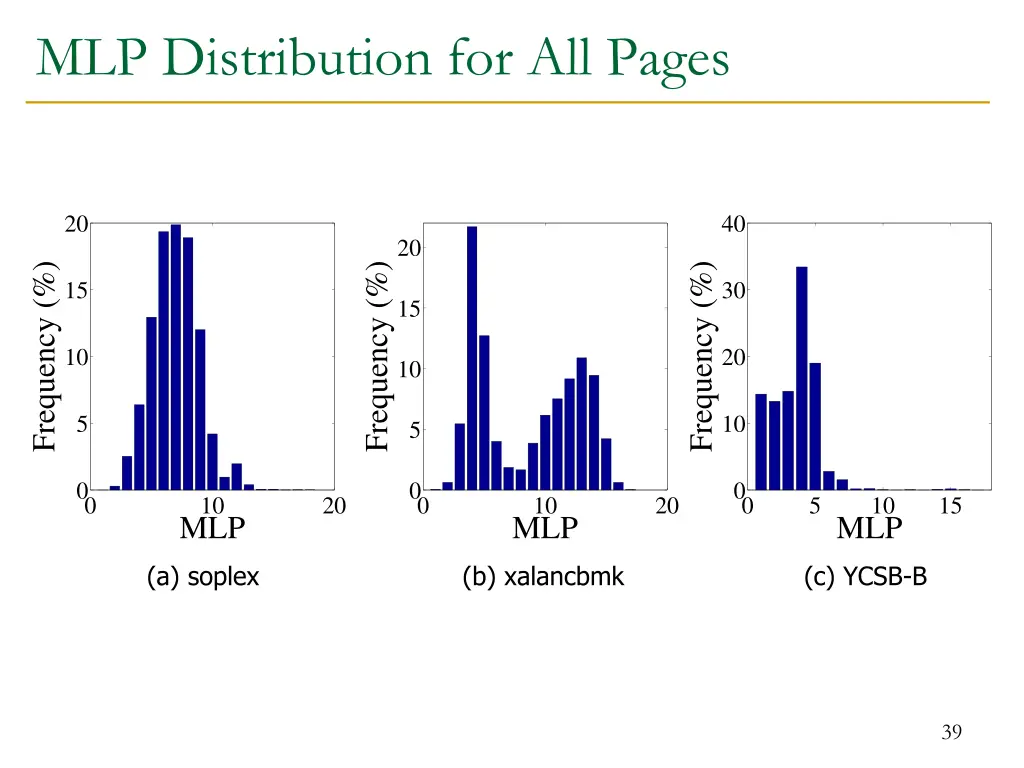mlp distribution for all pages