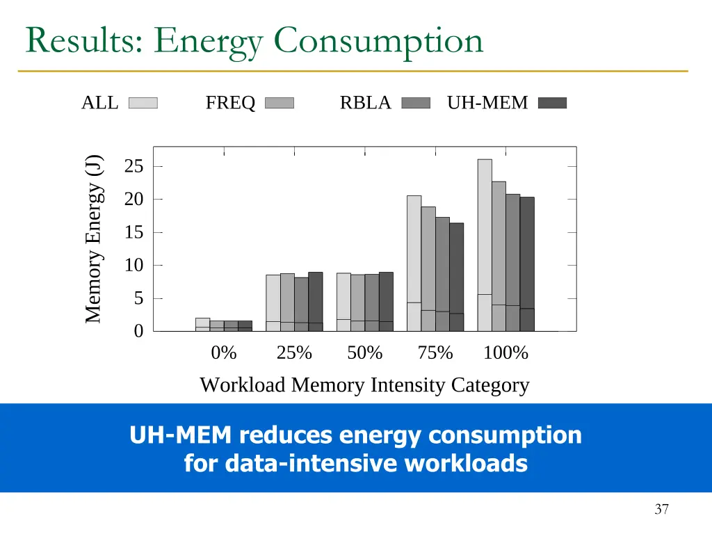 results energy consumption
