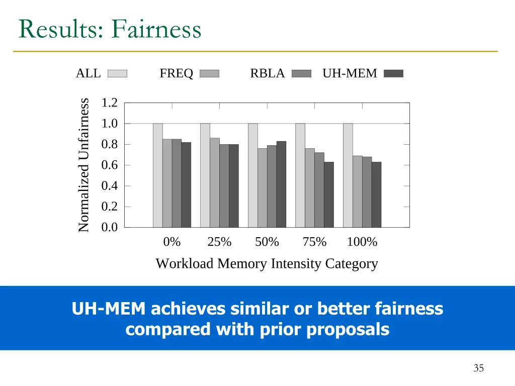 results fairness