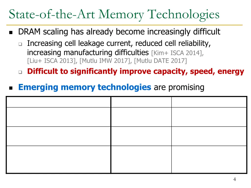 state of the art memory technologies