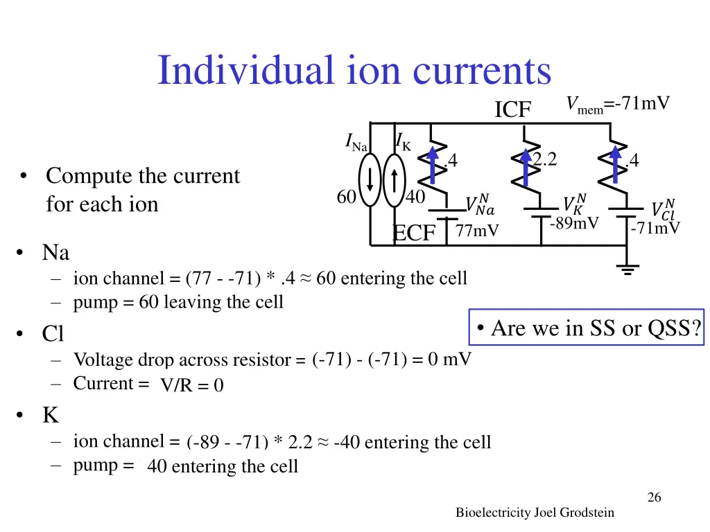 individual ion currents