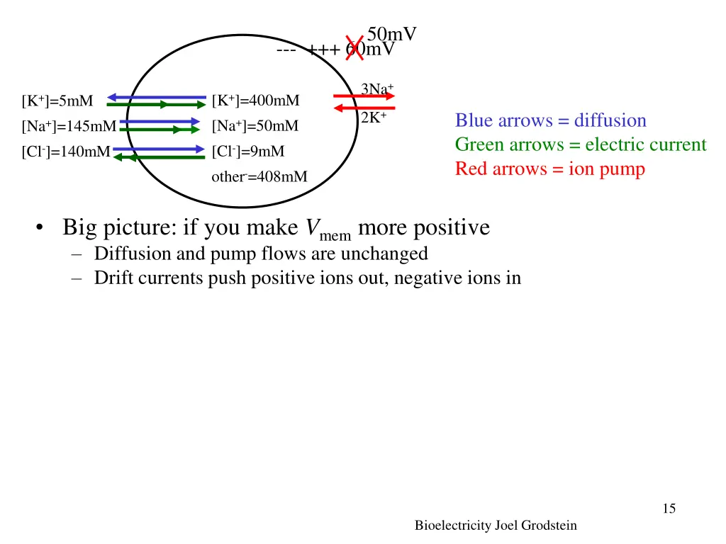 slide15