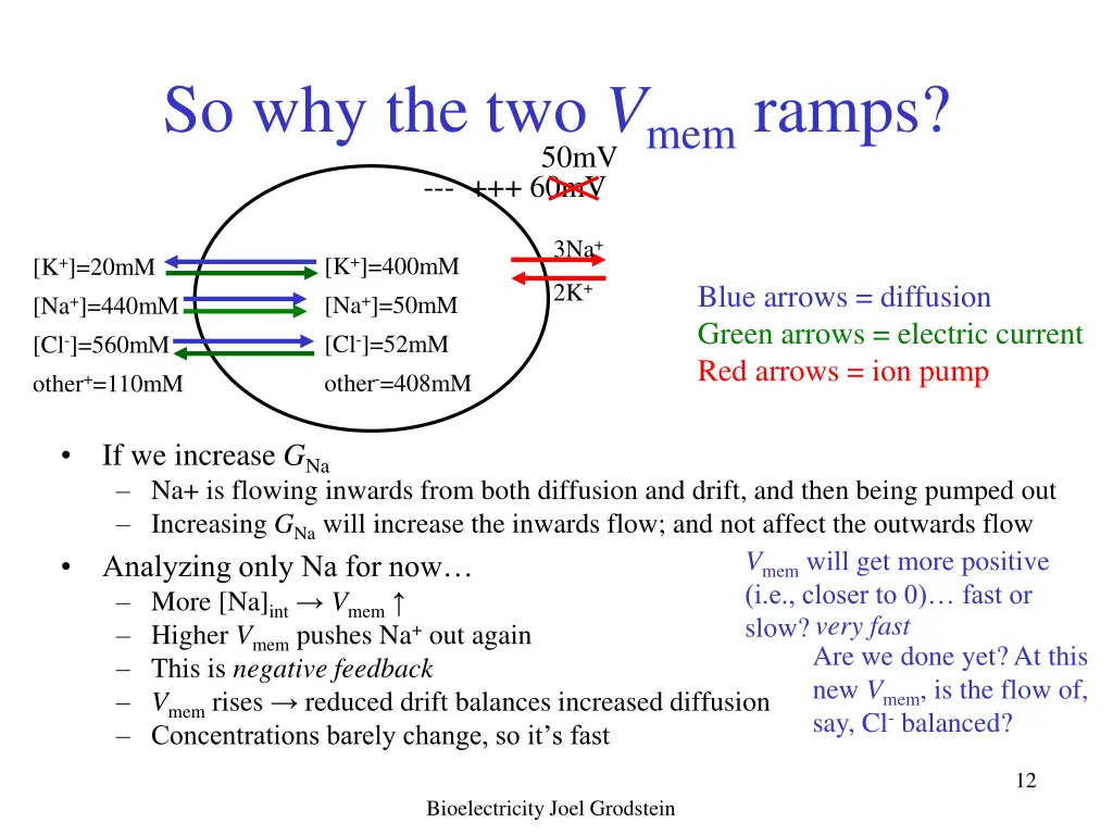 so why the two v mem ramps 60mv