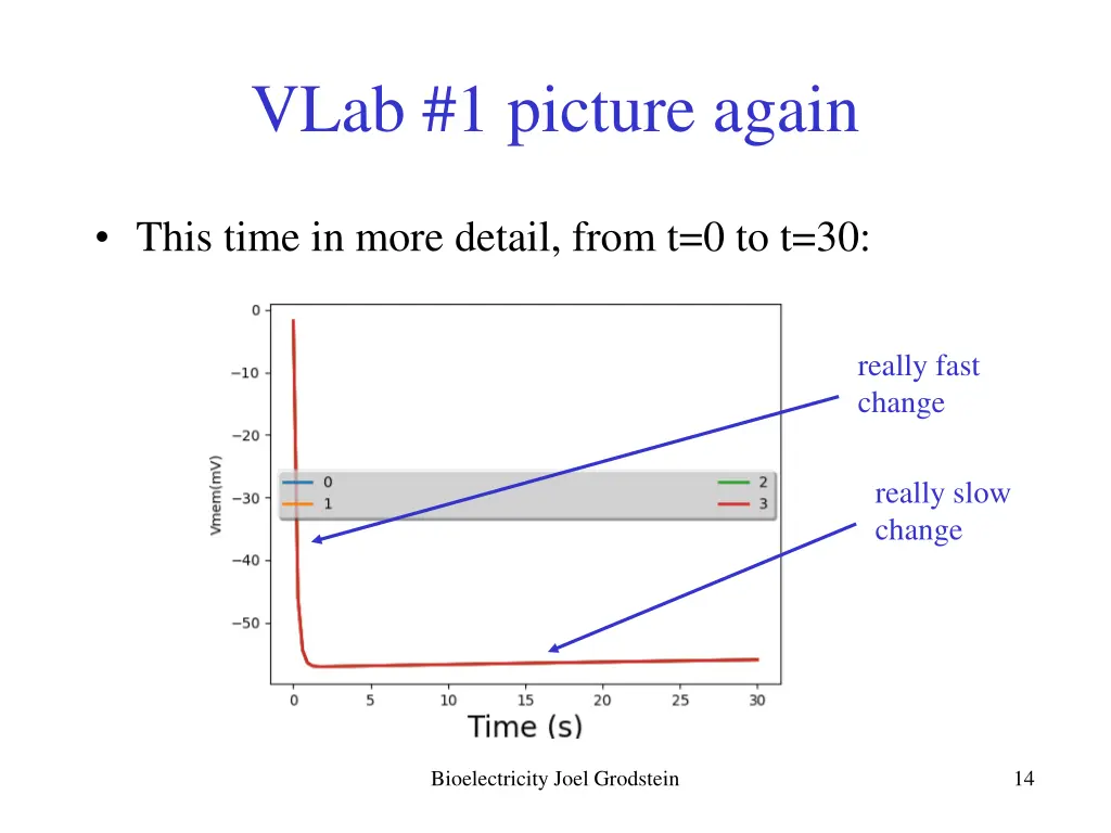 vlab 1 picture again