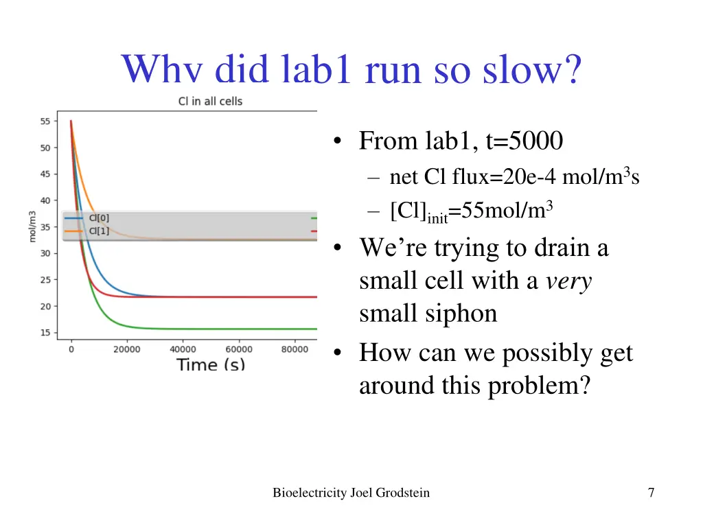 why did lab1 run so slow