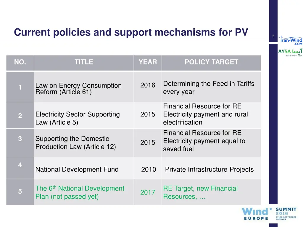 current policies and support mechanisms for pv