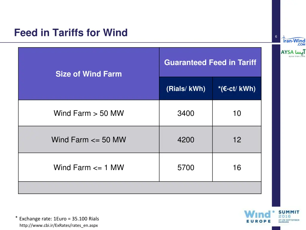 feed in tariffs for wind