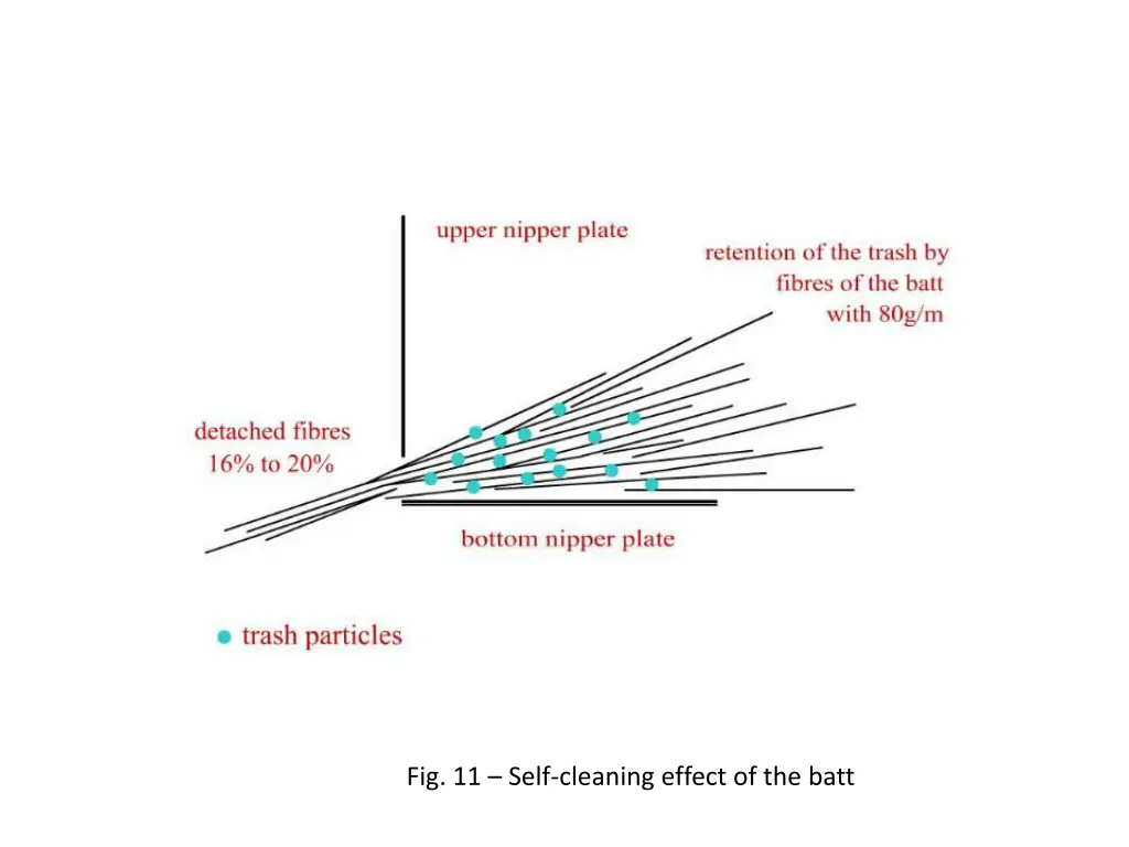 fig 11 self cleaning effect of the batt