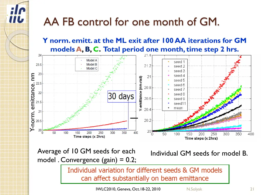 aa fb control for one month of gm