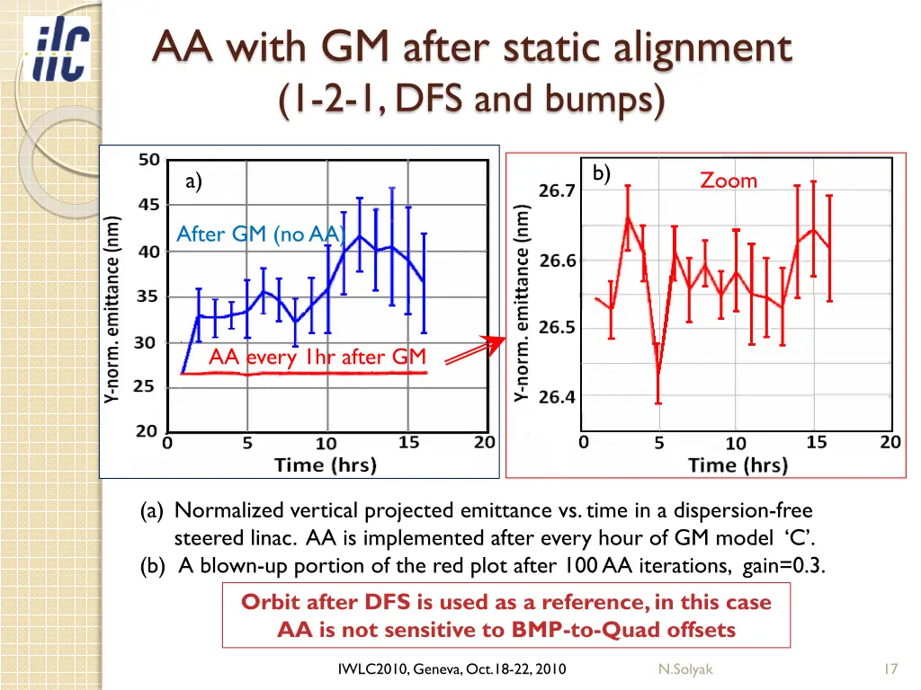 aa with gm after static alignment