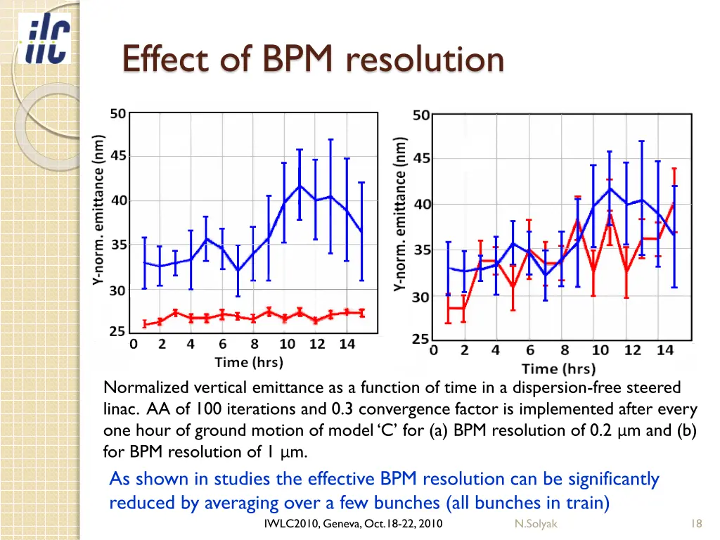 effect of bpm resolution 1