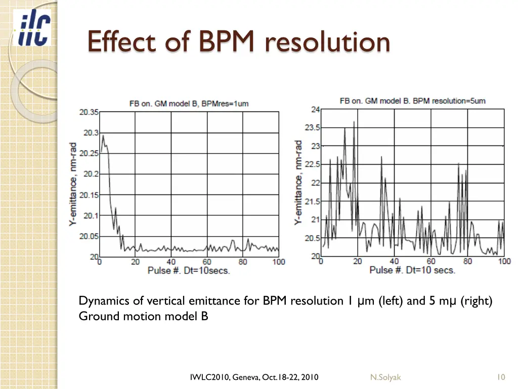 effect of bpm resolution