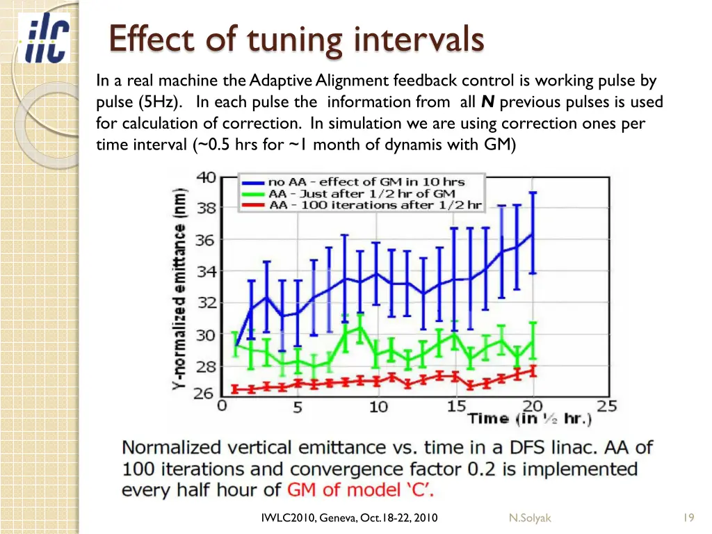 effect of tuning intervals