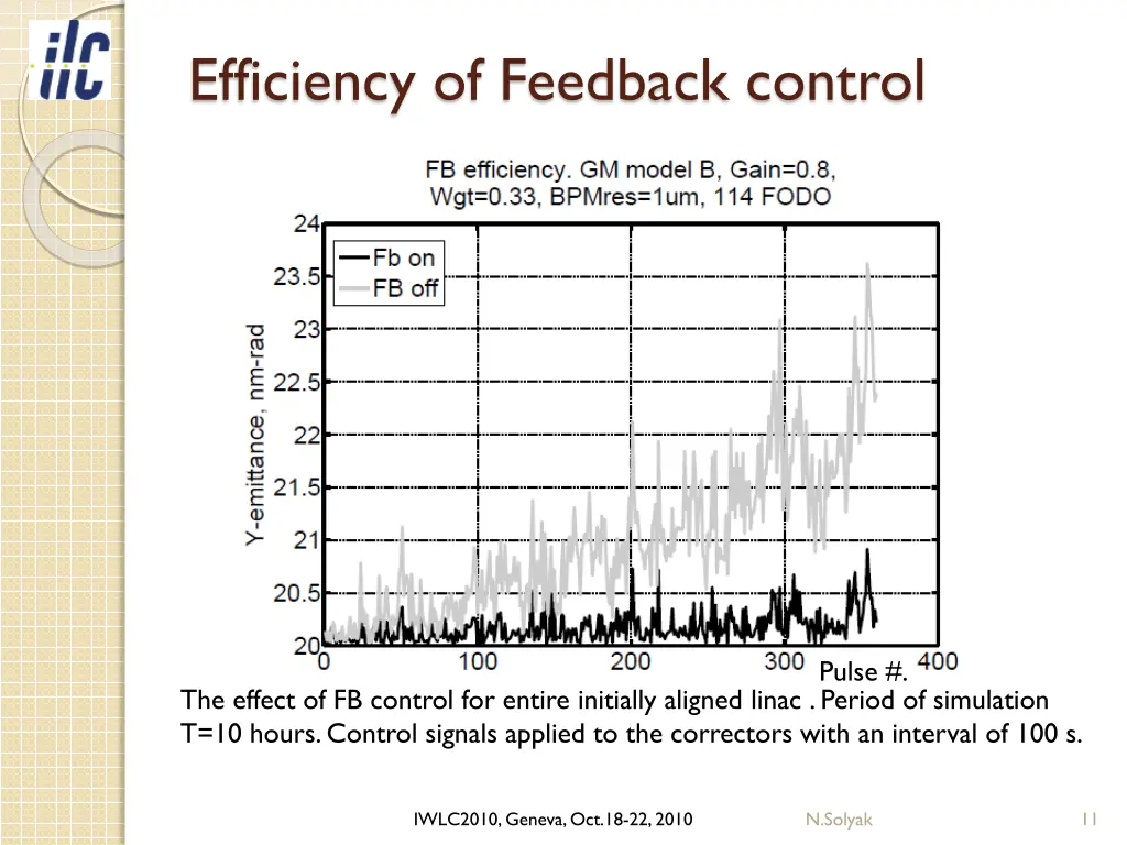 efficiency of feedback control