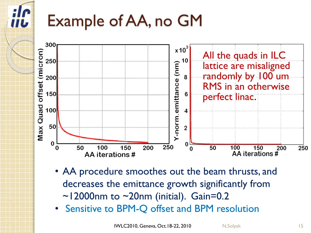 example of aa no gm