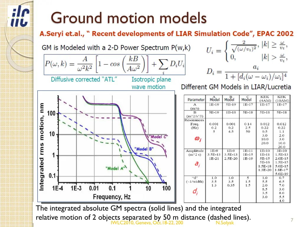 ground motion models