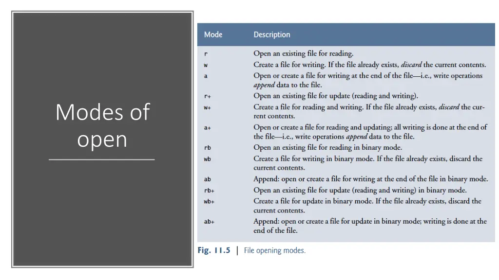 modes of open