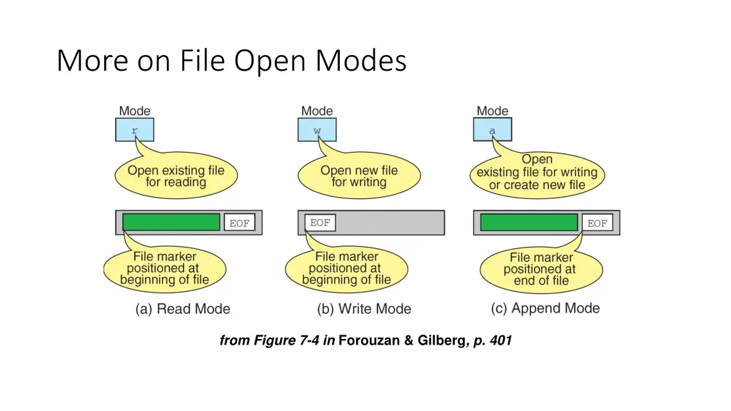 more on file open modes
