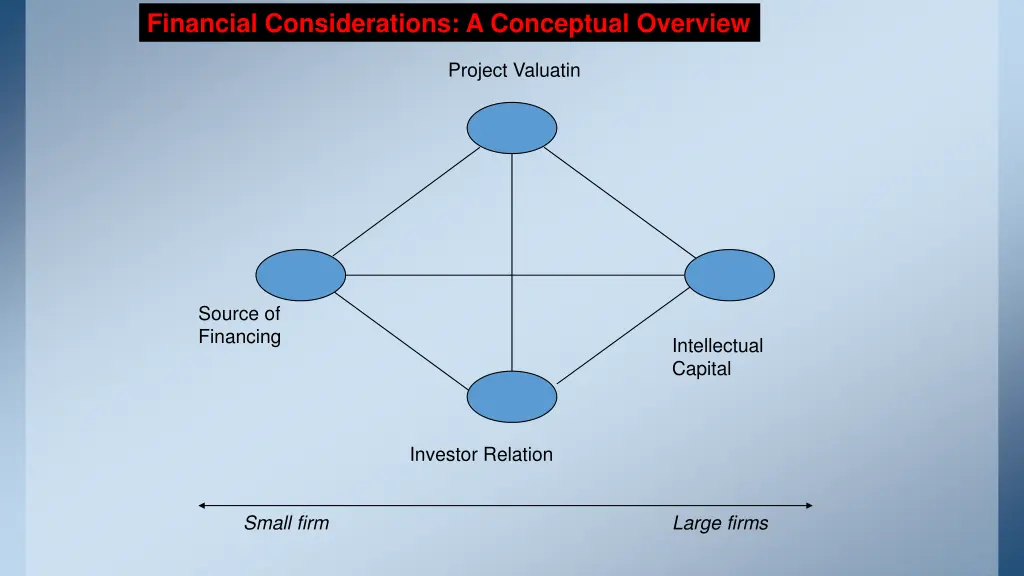 financial considerations a conceptual overview