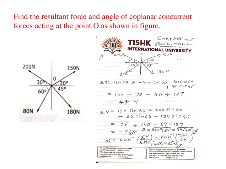 find the resultant force and angle of coplanar