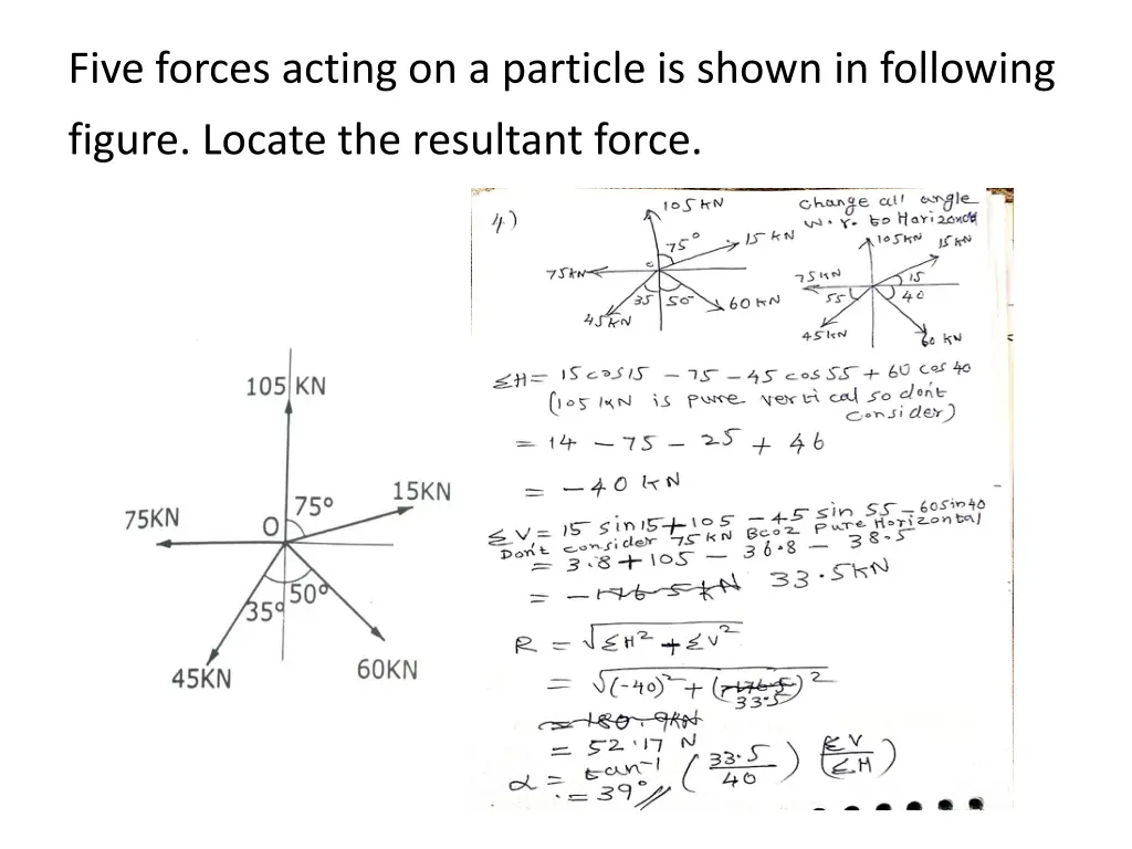five forces acting on a particle is shown