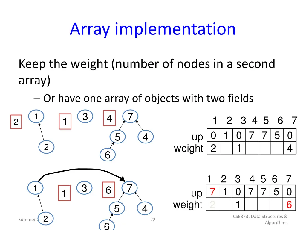 array implementation