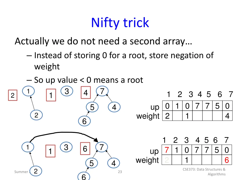 nifty trick