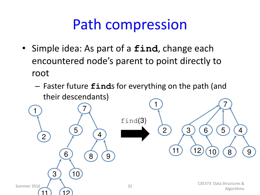 path compression