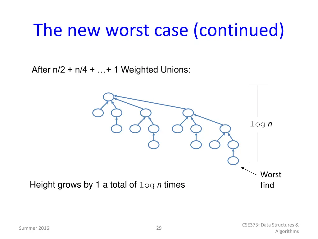 the new worst case continued