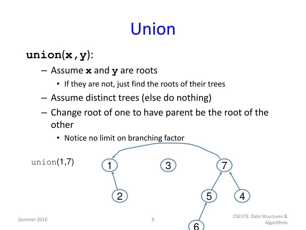 union